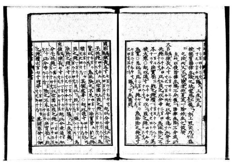 新編直指算法統宗 延寶三 狩7-31523-1 - ページ 402