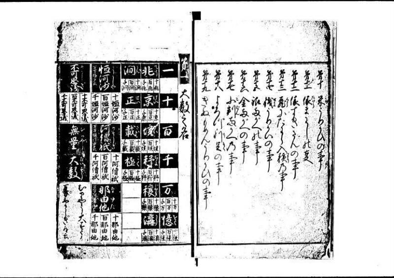 新編塵劫記（寛永20年、西村又左衛門、藤原集書211） - ページ 4