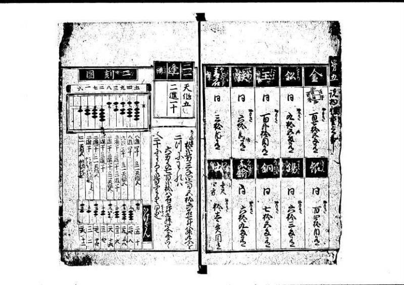 新編塵劫記（寛永20年、西村又左衛門、藤原集書211） - ページ 6
