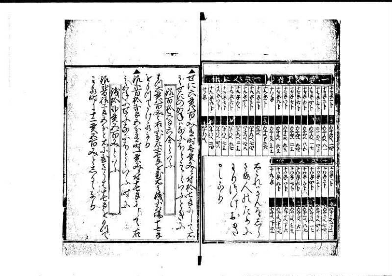 新編塵劫記（寛永20年、西村又左衛門、藤原集書211） - ページ 25