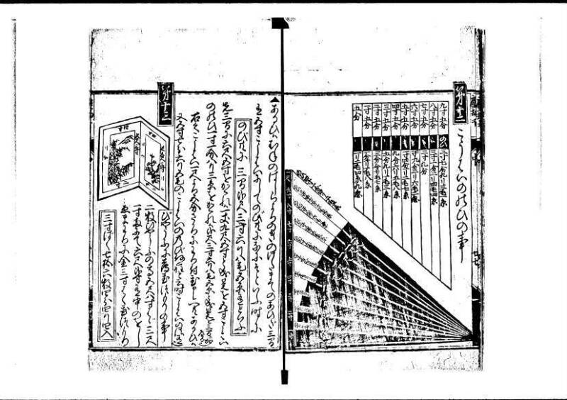 新編塵劫記（寛永20年、西村又左衛門、藤原集書211） - ページ 58