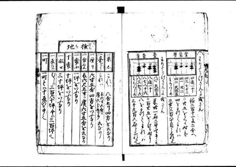 新編塵劫記 寬永十八霜月 藤原集書001 - ページ 15