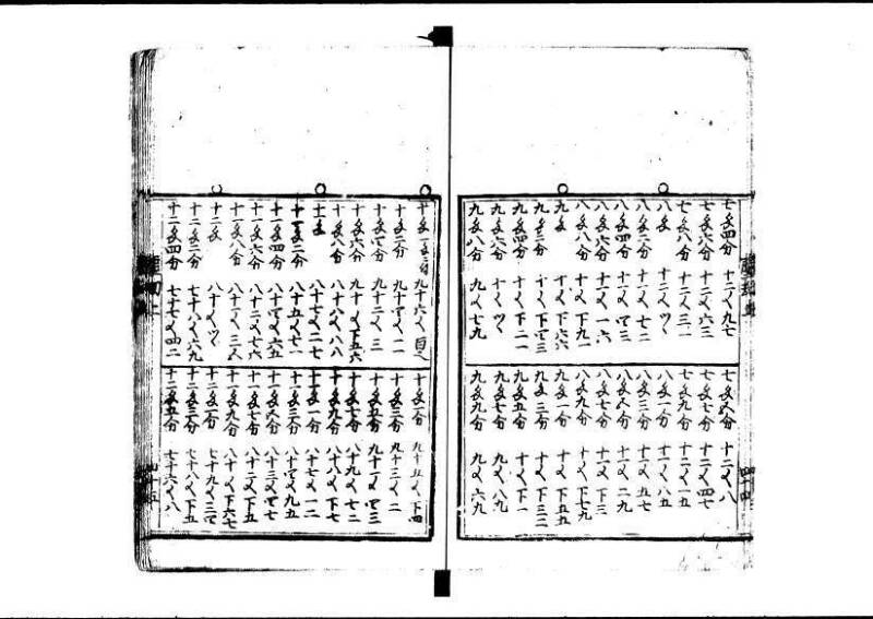 新編塵劫記 寬永十八霜月 藤原集書001 - ページ 46