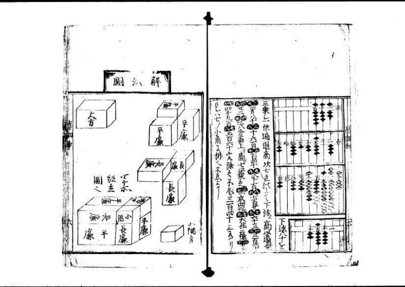 新編塵劫記 寬永十八霜月 藤原集書001 - ページ 61