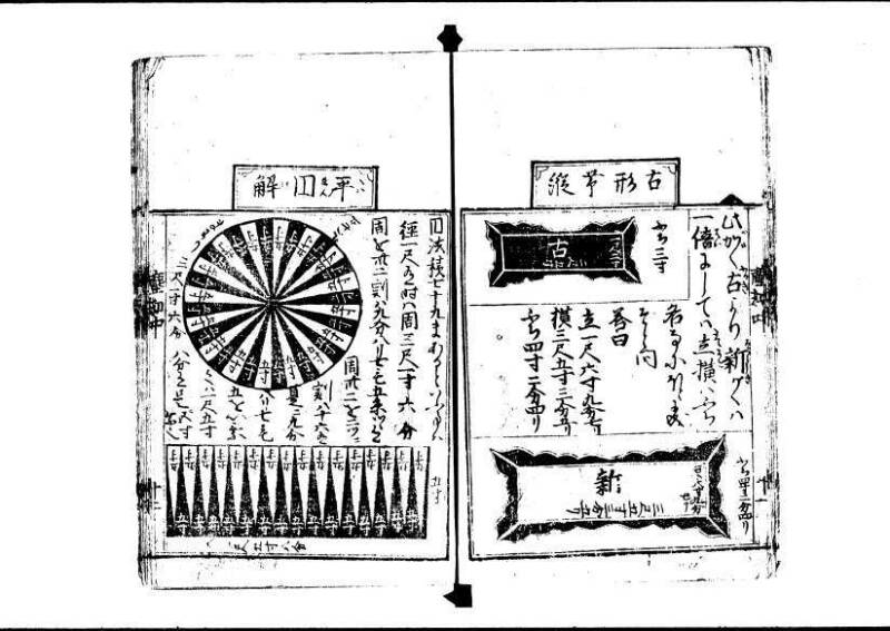 新編塵劫記 寬永十八霜月 藤原集書001 - ページ 67