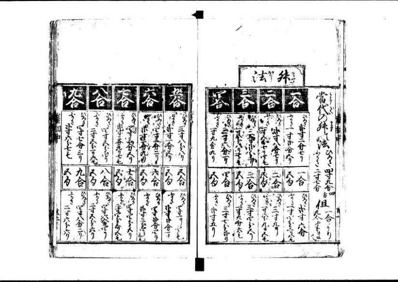 新編塵劫記 寬永十八霜月 藤原集書001 - ページ 87