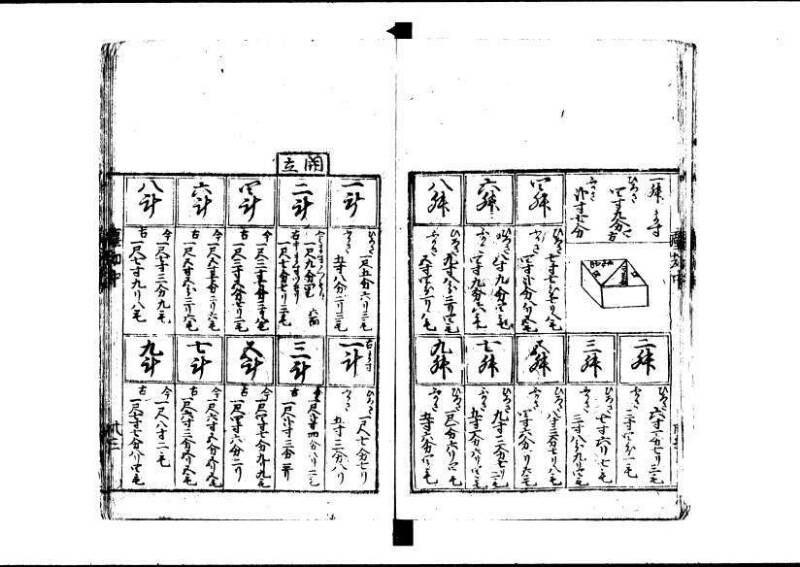 新編塵劫記 寬永十八霜月 藤原集書001 - ページ 88