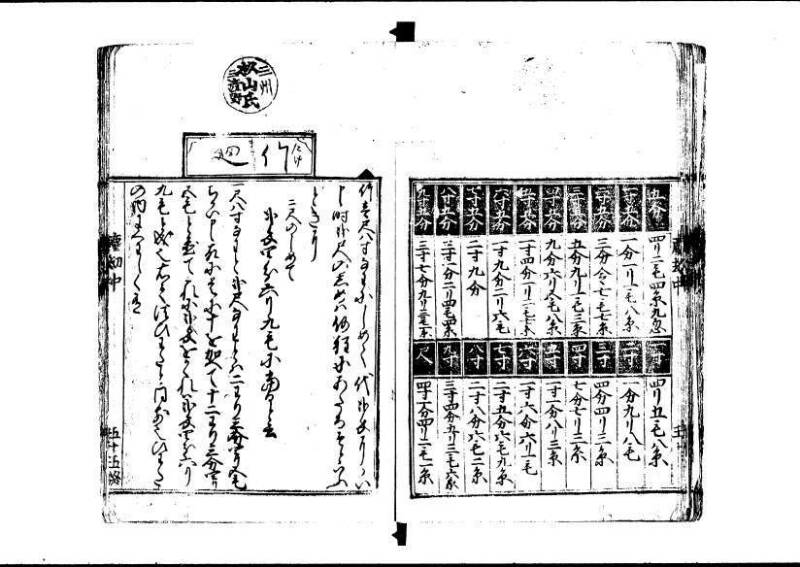 新編塵劫記 寬永十八霜月 藤原集書001 - ページ 110