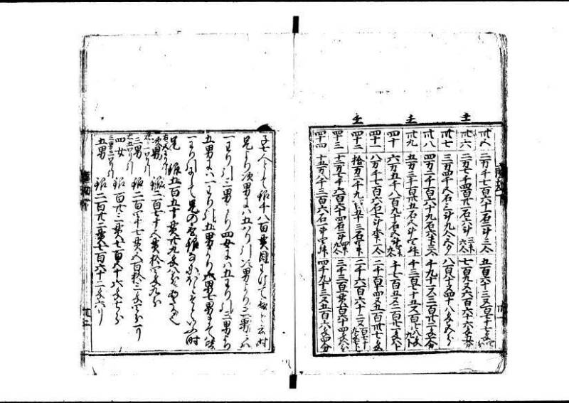 新編塵劫記 寬永十八霜月 藤原集書001 - ページ 142