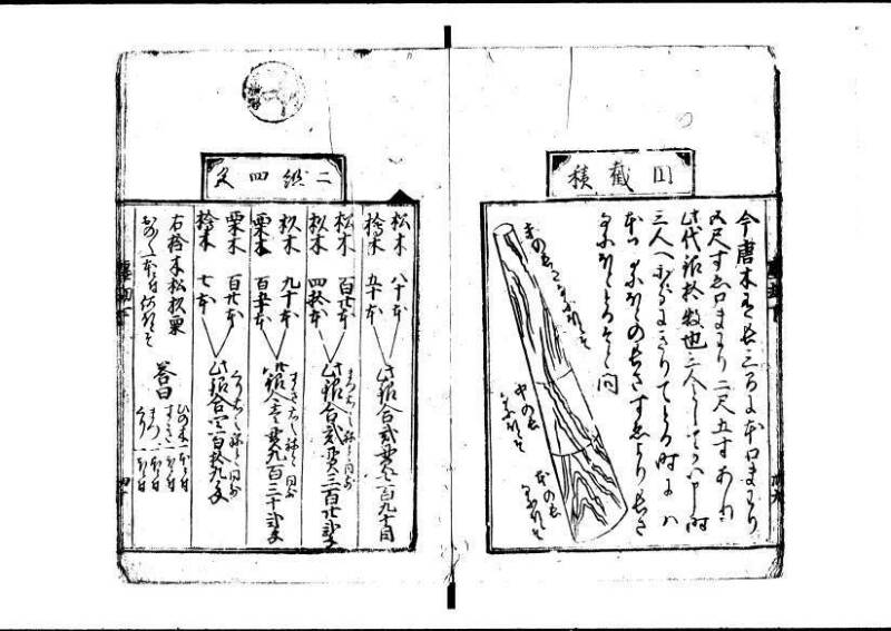新編塵劫記 寬永十八霜月 藤原集書001 - ページ 150