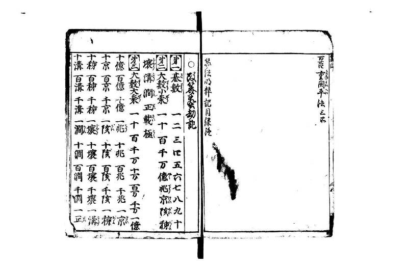 改算塵劫記 宝永元 藤原集書248 - ページ 6