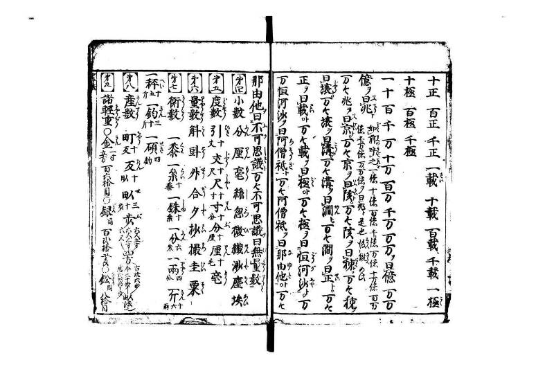 改算塵劫記 宝永元 藤原集書248 - ページ 7