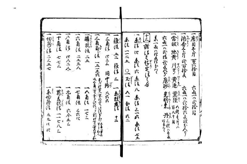 改算塵劫記 宝永元 藤原集書248 - ページ 9
