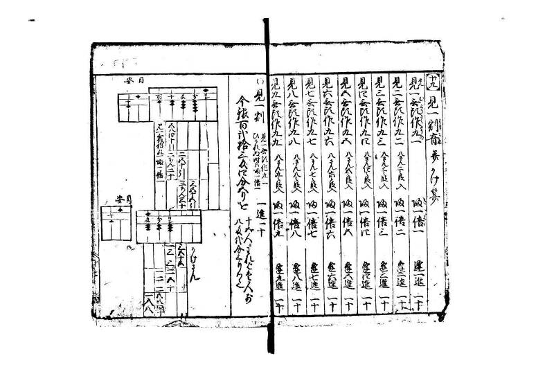 改算塵劫記 宝永元 藤原集書248 - ページ 17