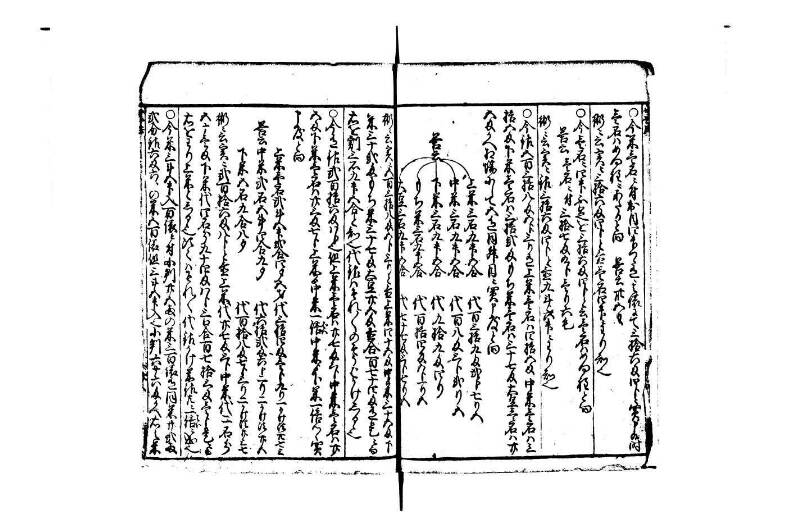 改算塵劫記 宝永元 藤原集書248 - ページ 35
