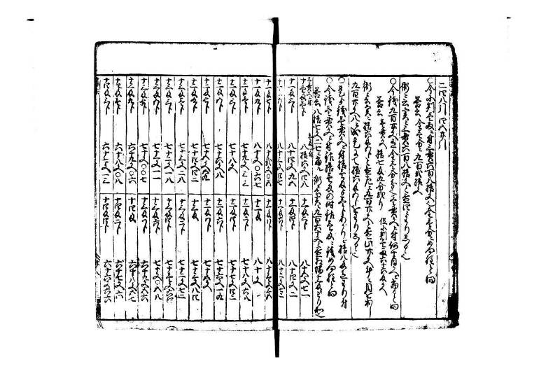改算塵劫記 宝永元 藤原集書248 - ページ 38