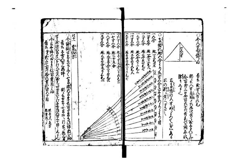 改算塵劫記 宝永元 藤原集書248 - ページ 47