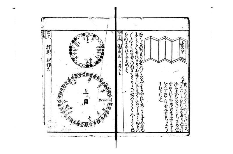 改算塵劫記 宝永元 藤原集書248 - ページ 52