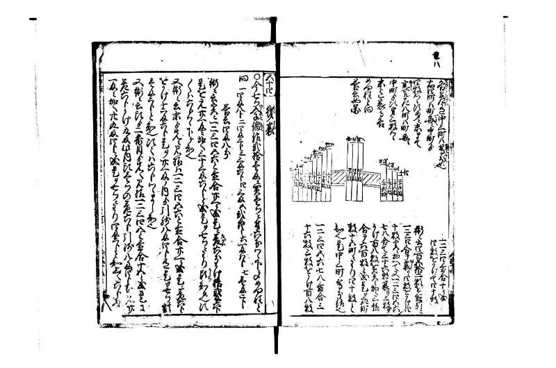 改算塵劫記 宝永元 藤原集書248 - ページ 61