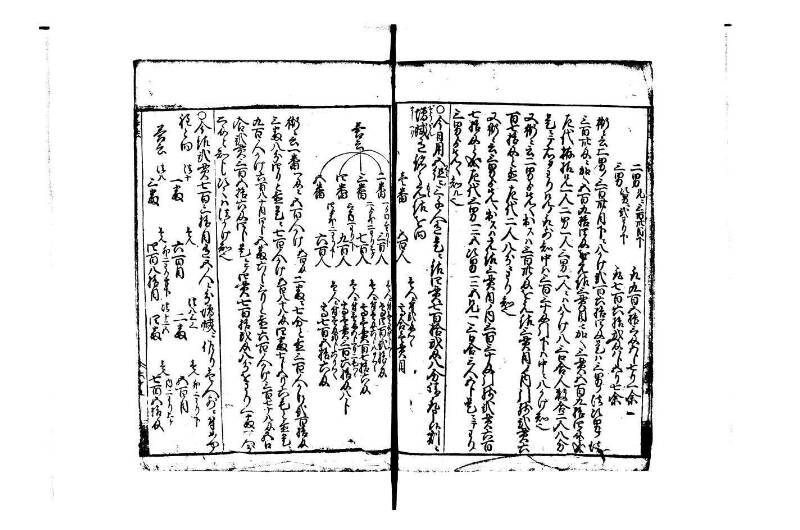 改算塵劫記 宝永元 藤原集書248 - ページ 66