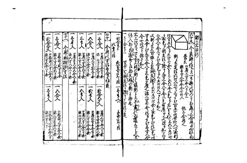 改算塵劫記 宝永元 藤原集書248 - ページ 74