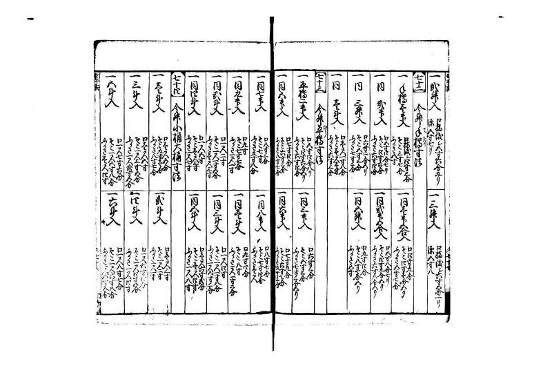 改算塵劫記 宝永元 藤原集書248 - ページ 75