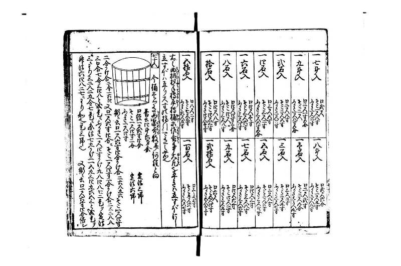 改算塵劫記 宝永元 藤原集書248 - ページ 76