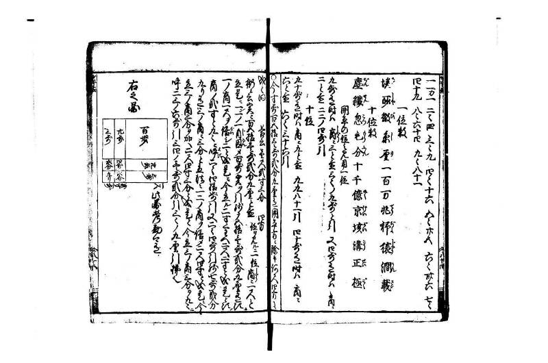 改算塵劫記 宝永元 藤原集書248 - ページ 82