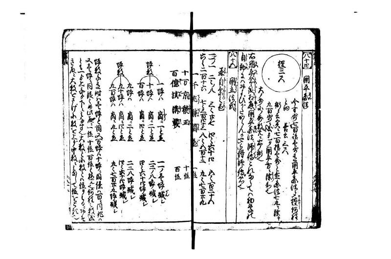 改算塵劫記 宝永元 藤原集書248 - ページ 85