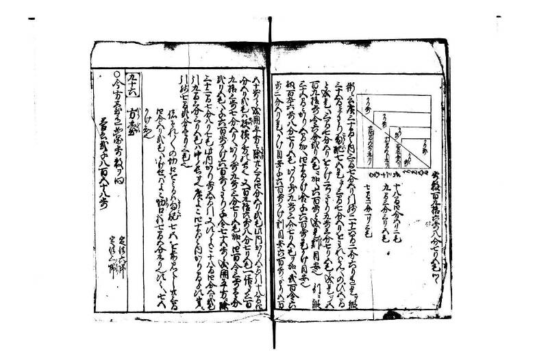 改算塵劫記 宝永元 藤原集書248 - ページ 94