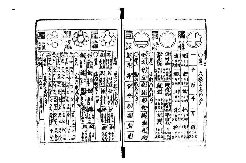 萬寳塵劫記大全 元文三 藤原集書015 - ページ 4