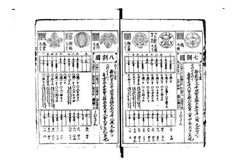 萬寳塵劫記大全 元文三 藤原集書015 - ページ 8