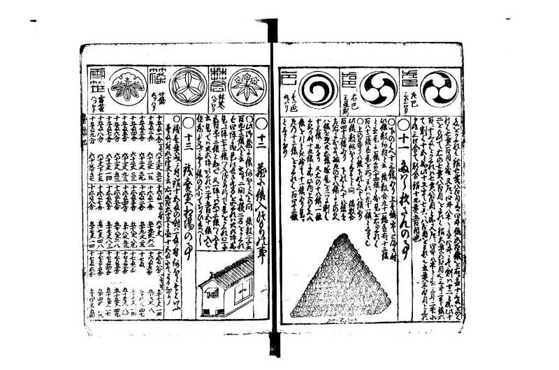萬寳塵劫記大全 元文三 藤原集書015 - ページ 14