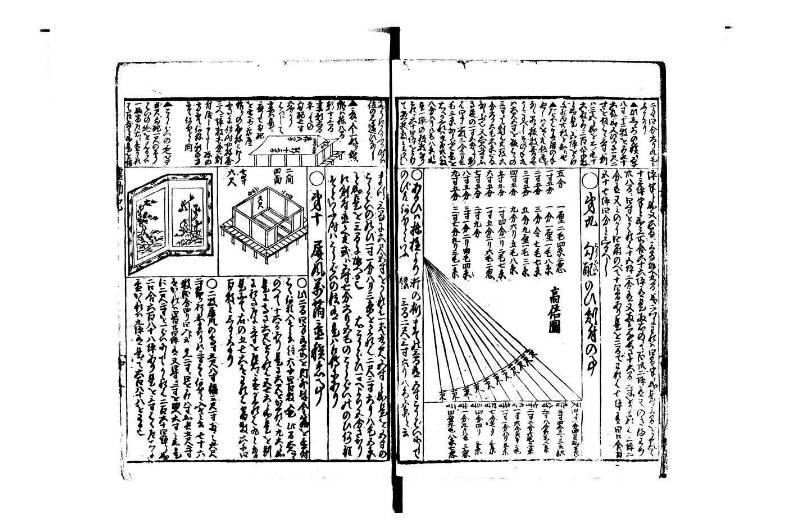萬寳塵劫記大全 元文三 藤原集書015 - ページ 29