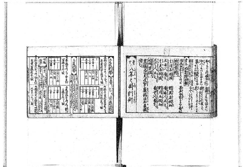 (古今増補)算法重寶記改成 正德五 藤原文庫3496 - ページ 15