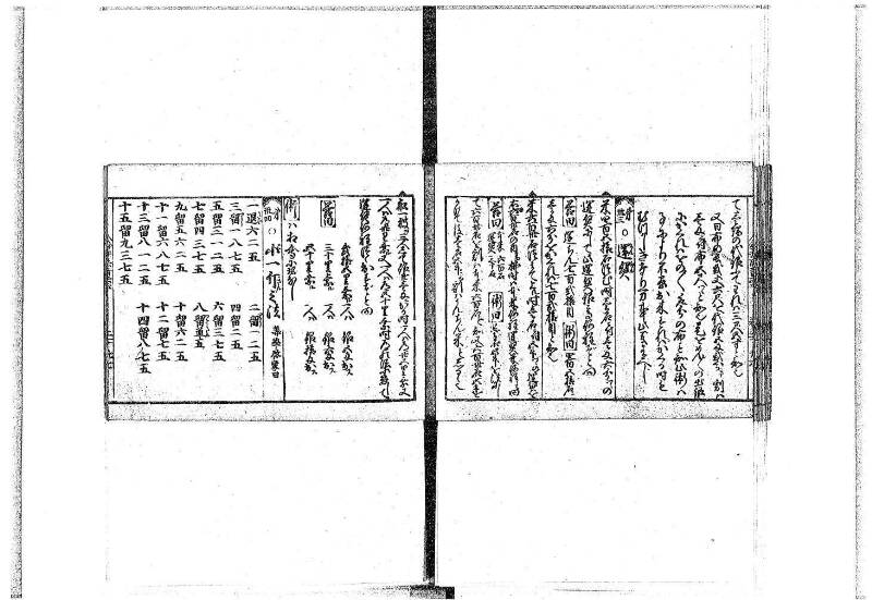 (古今増補)算法重寶記改成 正德五 藤原文庫3496 - ページ 36