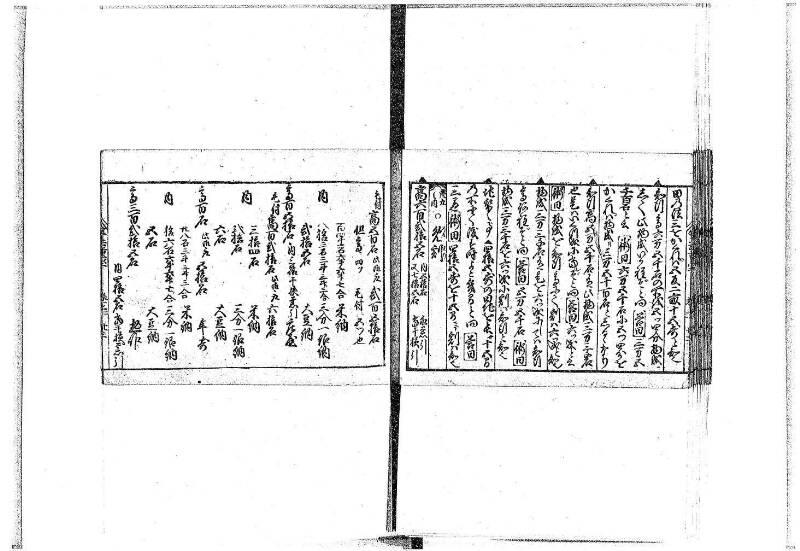 (古今増補)算法重寶記改成 正德五 藤原文庫3496 - ページ 42