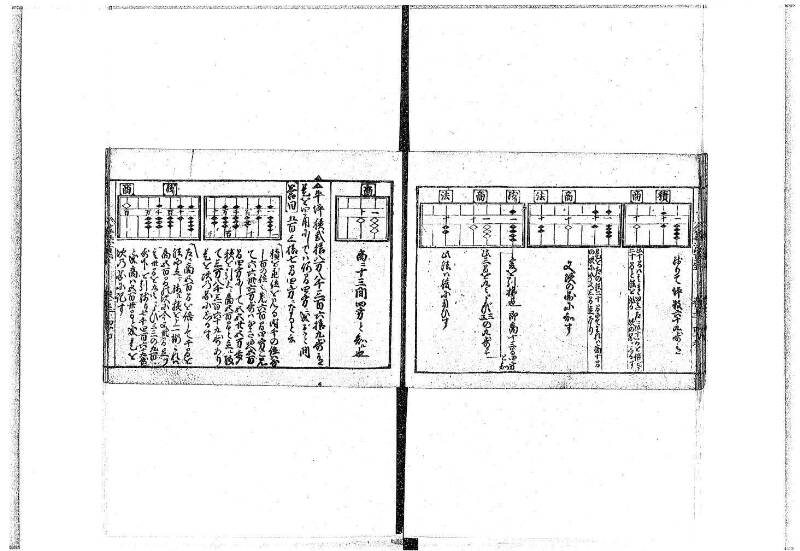 (古今増補)算法重寶記改成 正德五 藤原文庫3496 - ページ 56