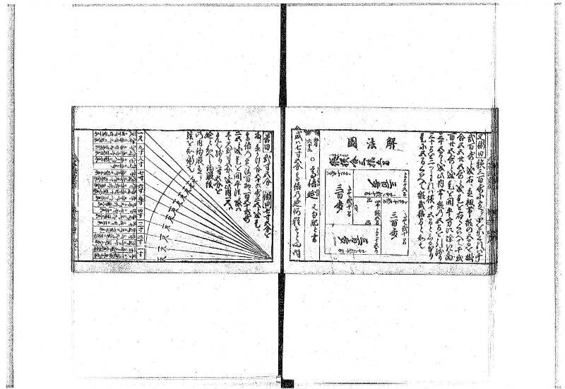 (古今増補)算法重寶記改成 正德五 藤原文庫3496 - ページ 58