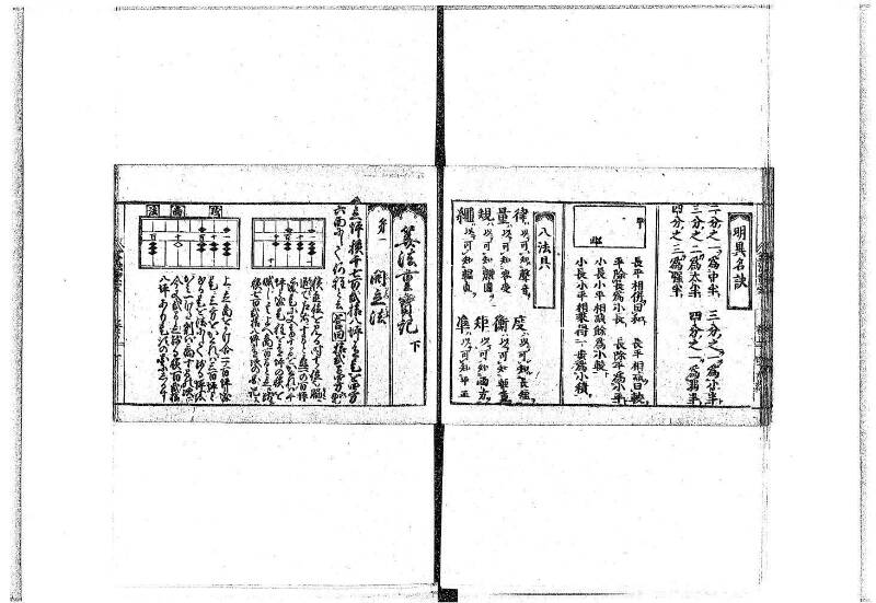 (古今増補)算法重寶記改成 正德五 藤原文庫3496 - ページ 59