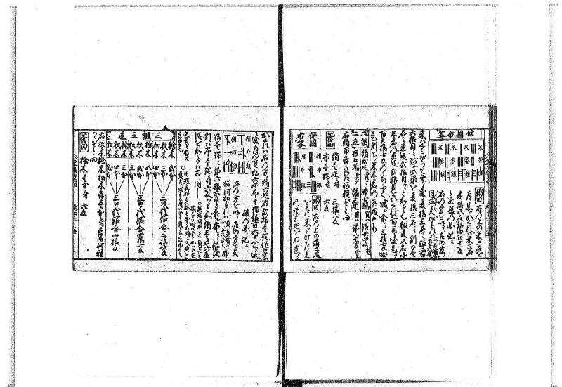 (古今増補)算法重寶記改成 正德五 藤原文庫3496 - ページ 88