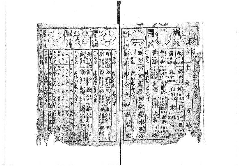 萬寳塵劫記大全 元文三 藤原文庫3604 - ページ 5