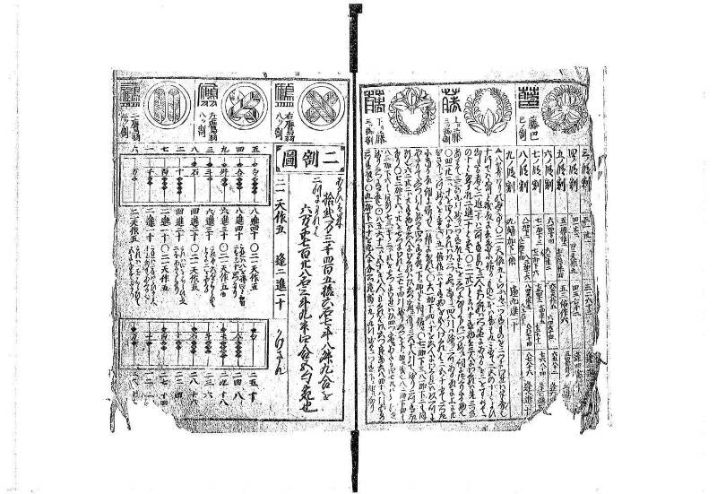 萬寳塵劫記大全 元文三 藤原文庫3604 - ページ 6