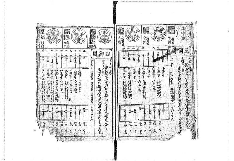 萬寳塵劫記大全 元文三 藤原文庫3604 - ページ 7