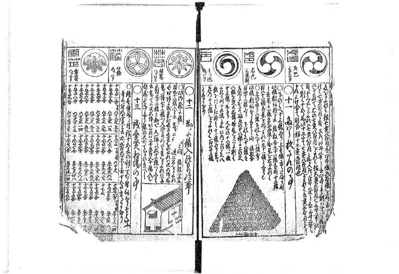 萬寳塵劫記大全 元文三 藤原文庫3604 - ページ 15