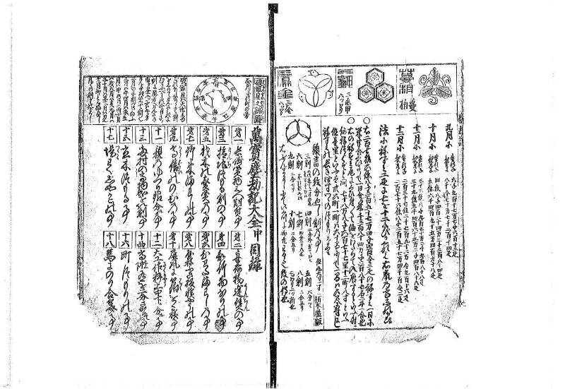 萬寳塵劫記大全 元文三 藤原文庫3604 - ページ 21