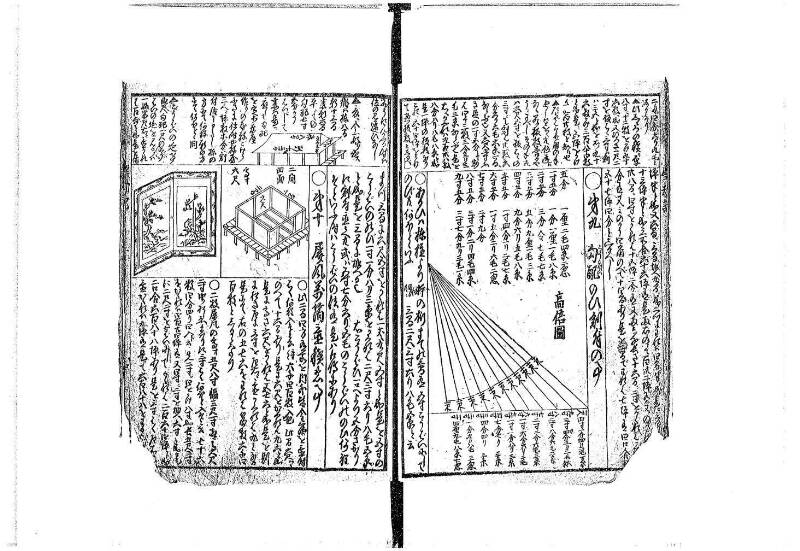 萬寳塵劫記大全 元文三 藤原文庫3604 - ページ 30