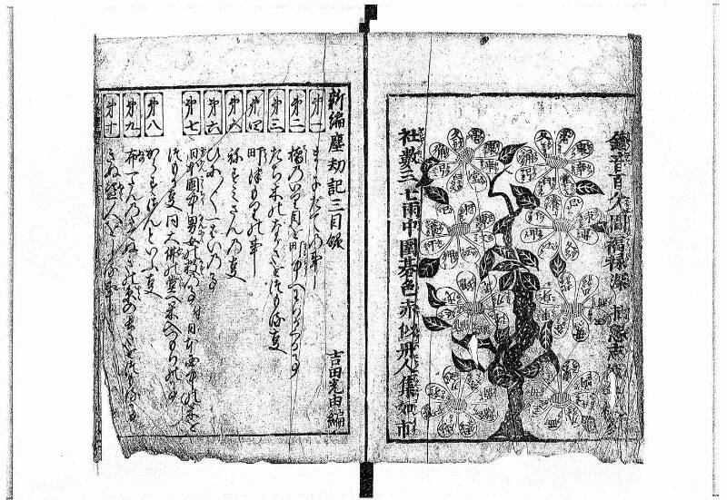 新編(新板)塵劫記 寬文九 藤原文庫3618 - ページ 3