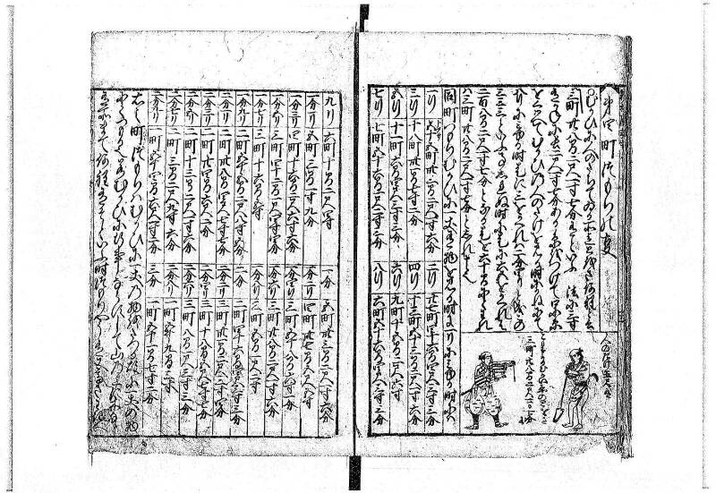 新編(新板)塵劫記 寬文九 藤原文庫3618 - ページ 6