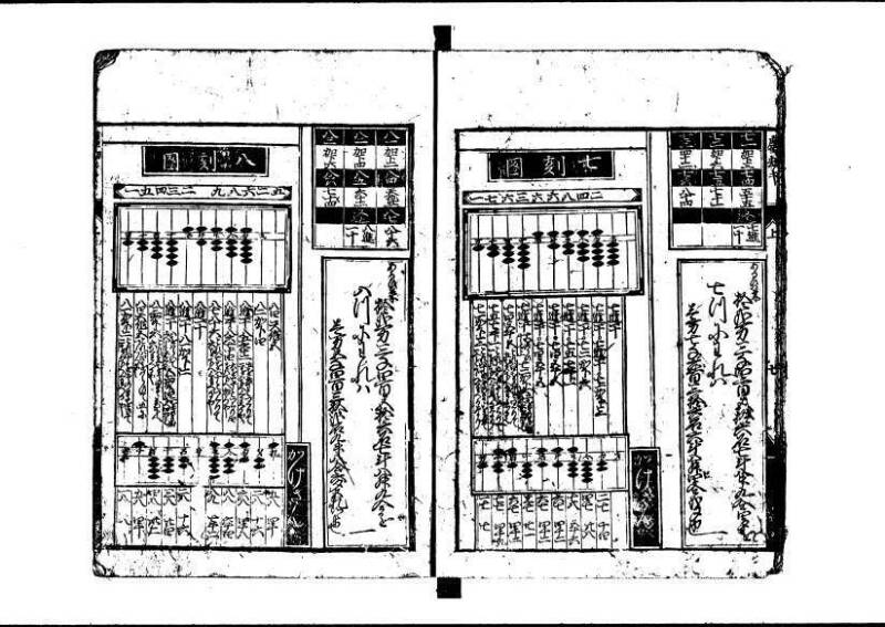 新板(新編)塵劫記 萬治二？ 藤原文庫3622 - ページ 9
